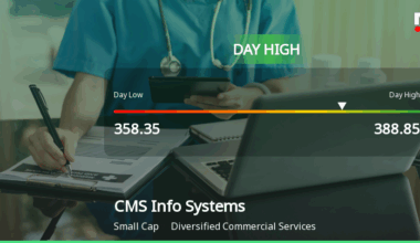 CMS Info Systems Soars 7.8%, Hits Intraday High of Rs 388.85