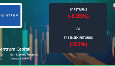 Centrum Capital Faces Mixed Technical Trends Amid Market Evaluation Revision
