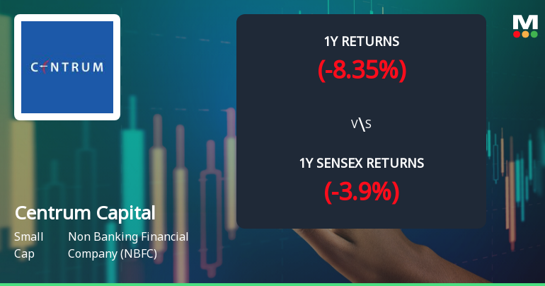 Centrum Capital Faces Mixed Technical Trends Amid Market Evaluation Revision