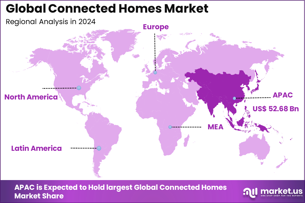 Connected Homes Market Region