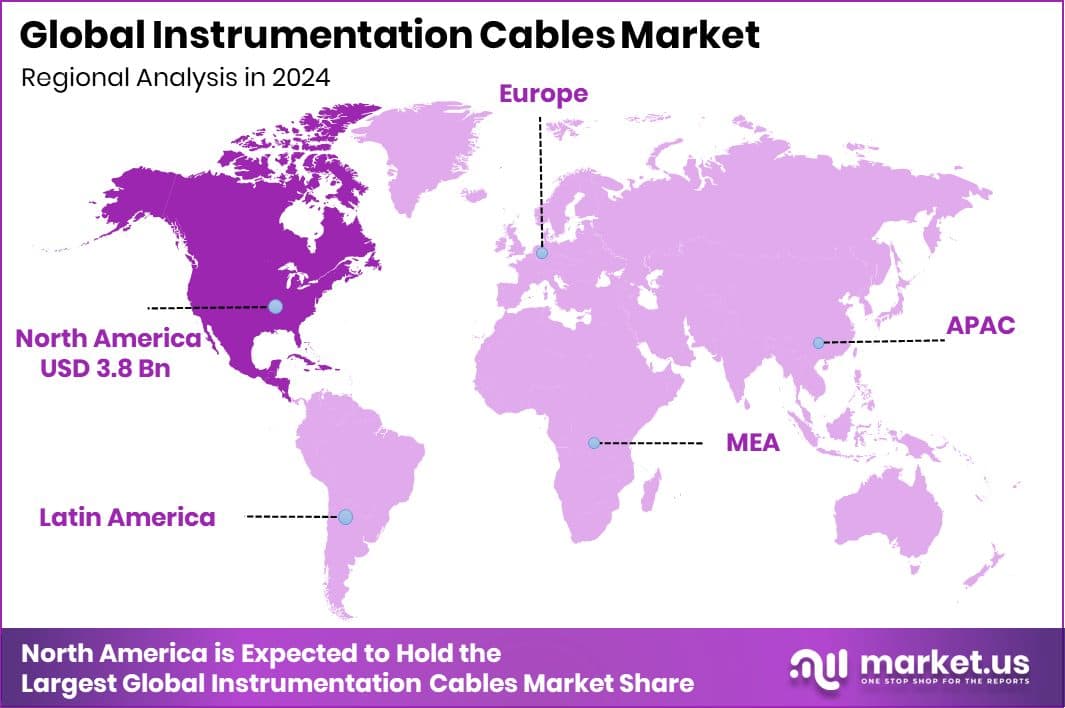 Instrumentation Cables Market Region