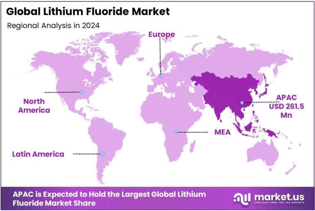 Lithium Fluoride Market Regional Analysis