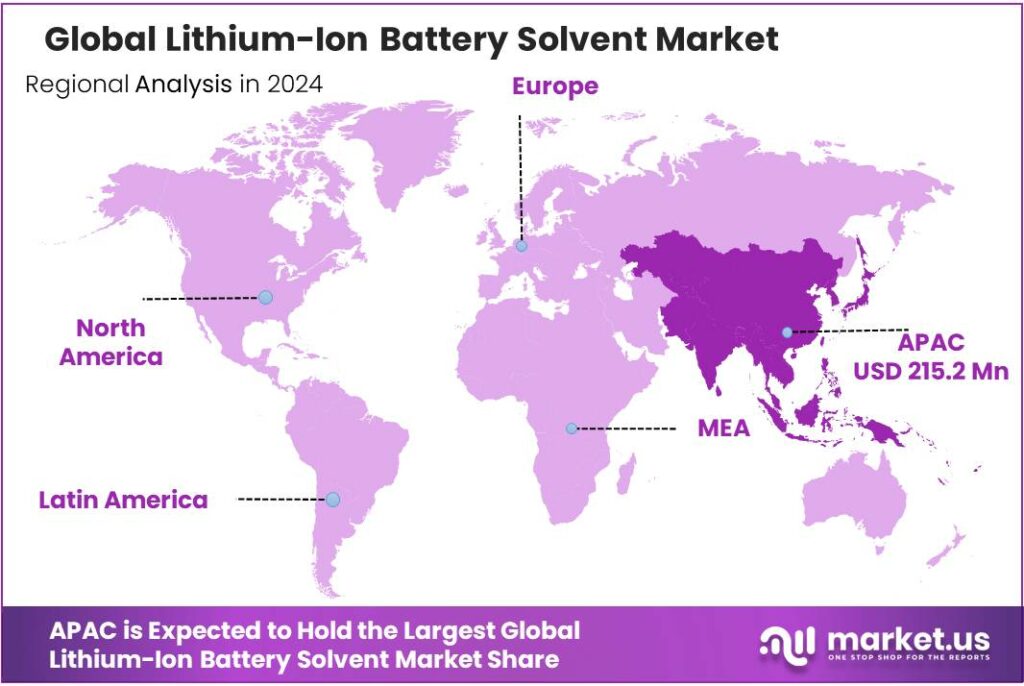 Lithium-Ion Battery Solvent Market Regional Analysis