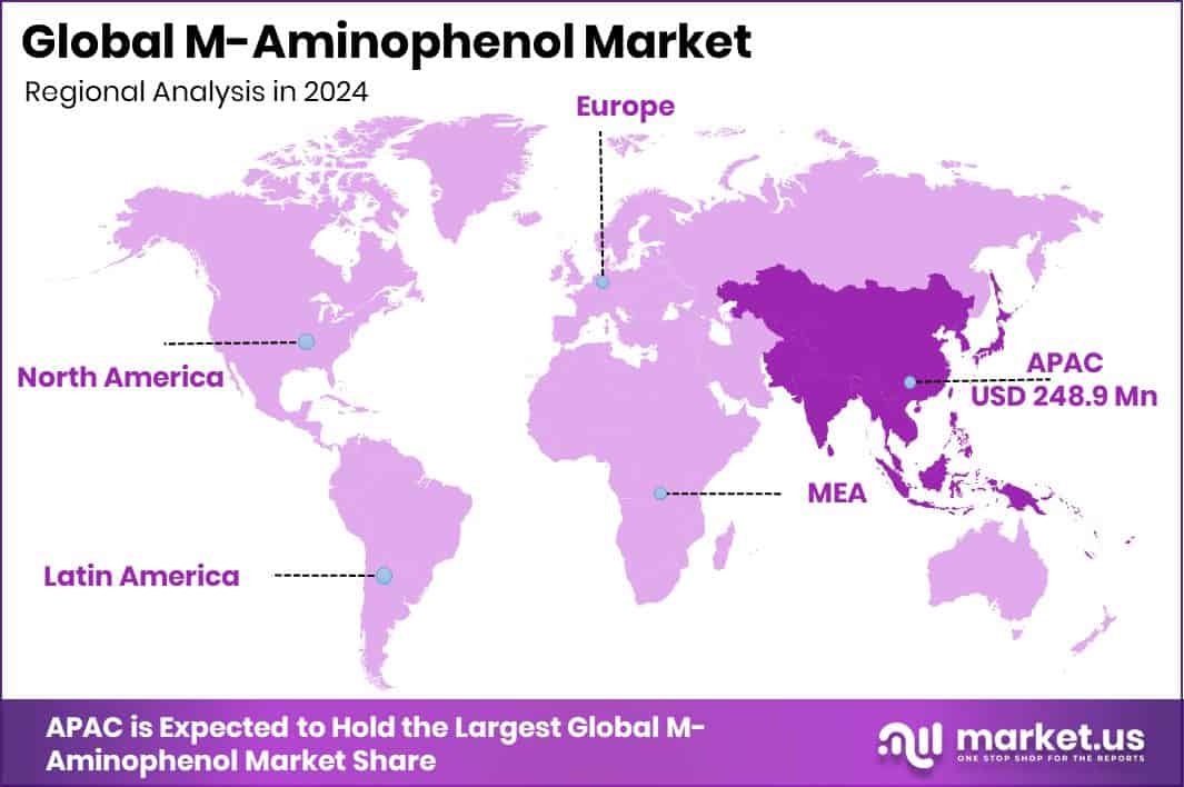 M-Aminophenol Market Region