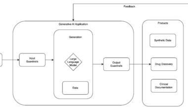 Responsible AI design in healthcare and life sciences