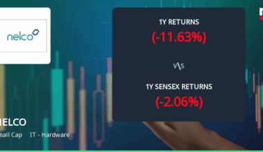 NELCO Shows Mixed Technical Trends Amidst Market Evaluation Revision
