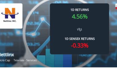 Nettlinx Ltd Surges 4.96% Today, Marking Two Consecutive Days of Gains Amid Market Decline