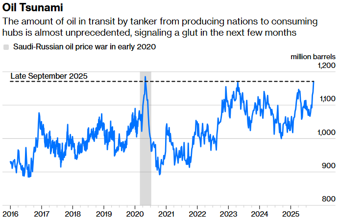 oil tsunami