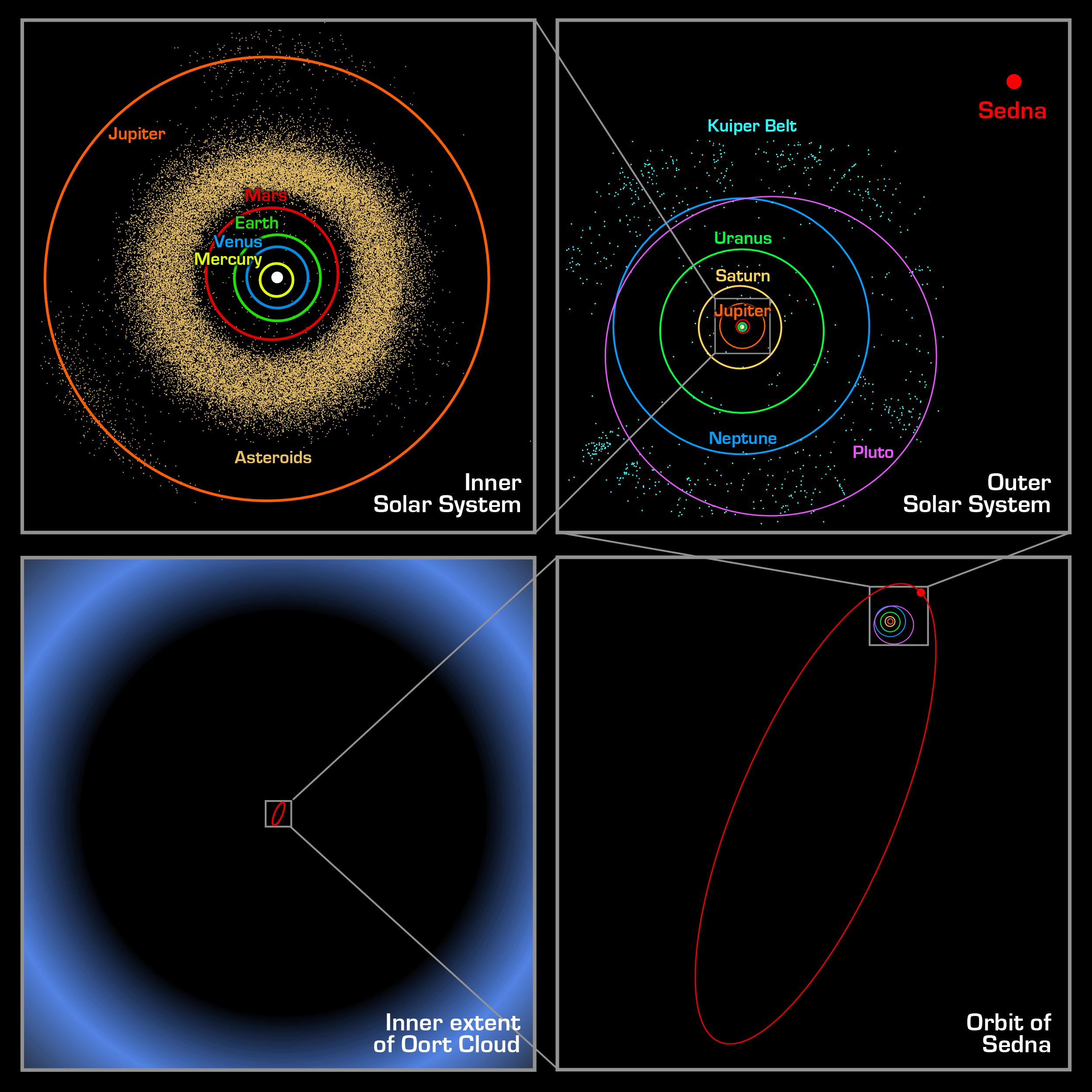 Oort Cloud