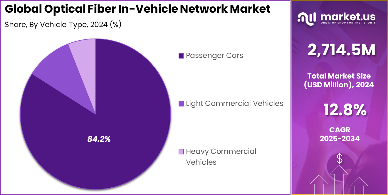Optical Fiber In-Vehicle Network Market Share
