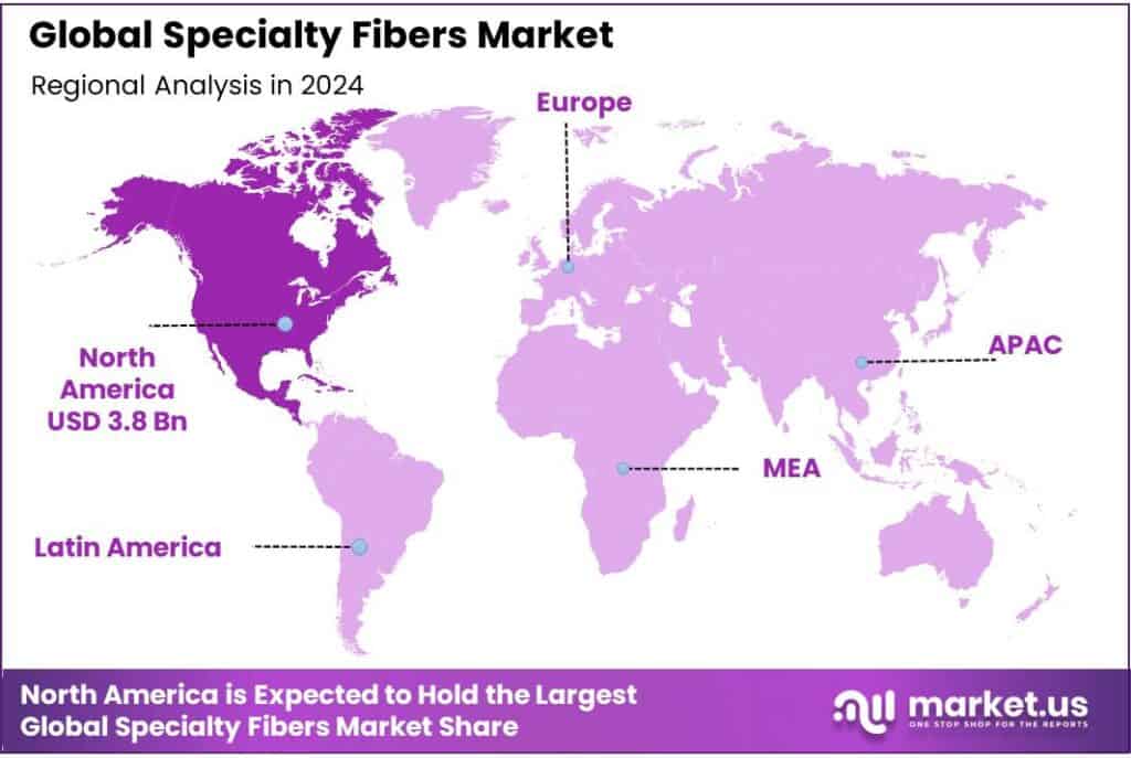 Specialty Fibers Market Regional Analysis