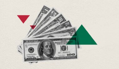 Dollar rebound turns short bets into a pain trade for global investors