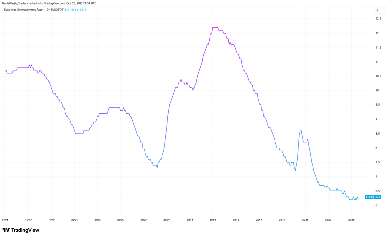 Unemployment rate_EU