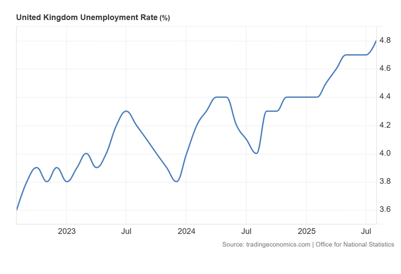 United_Kingdom_Unemployment_Rate