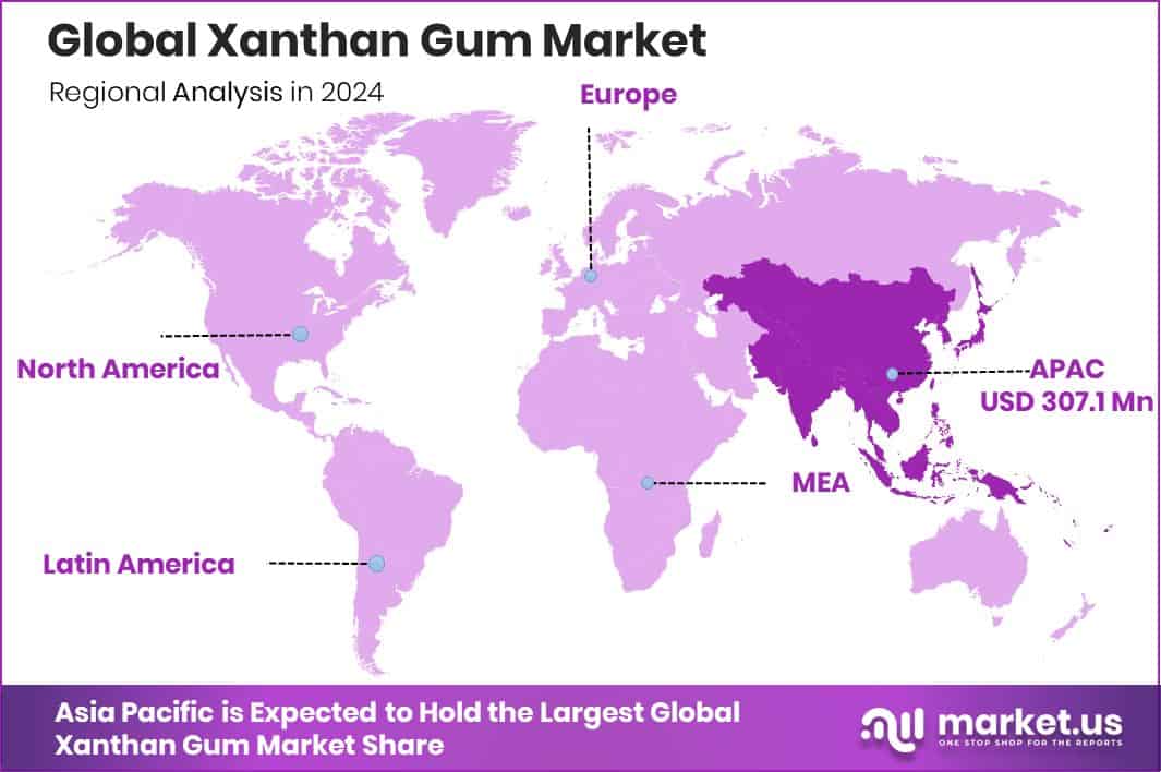 Xanthan Gum Market Region