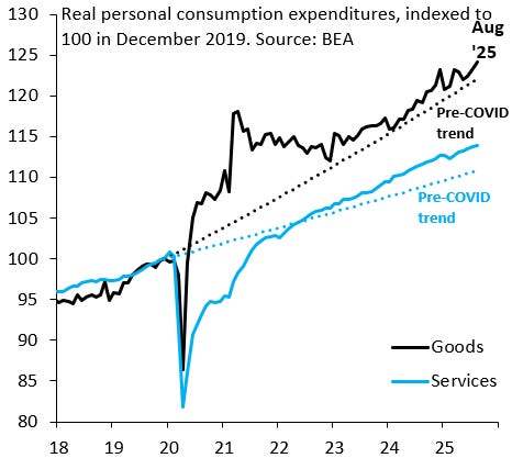 Puzzles in the Global Economy