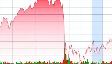 2 market-crash facts that surprised me 📉