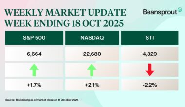 Weekly Sprout Price Summary - 18 October.png