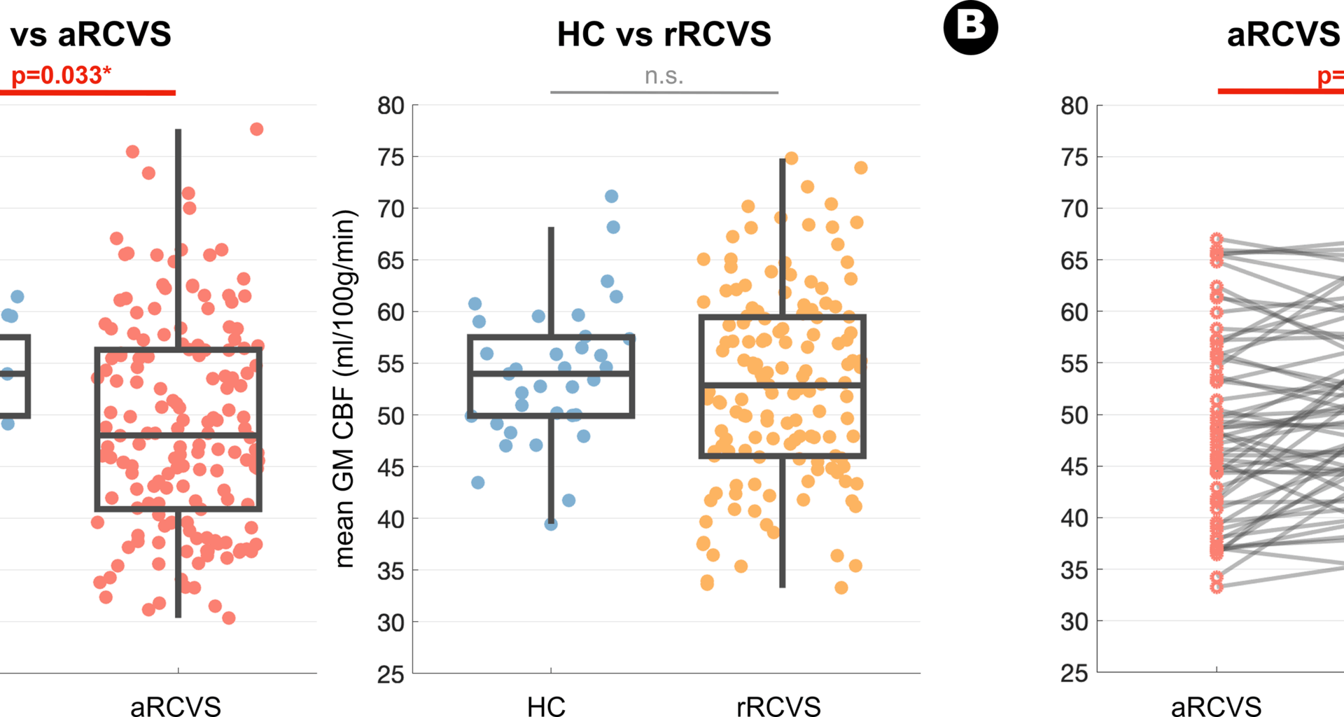 Perfusion dynamics in reversible cerebral vasoconstriction syndrome | The Journal of Headache and Pain