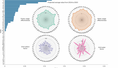 Environmental impact and net-zero pathways for sustainable artificial intelligence servers in the USA