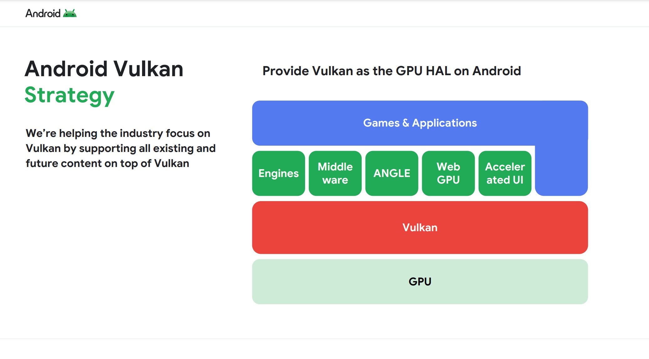 Android Vulkan Strategy Android Vulkan Strategy