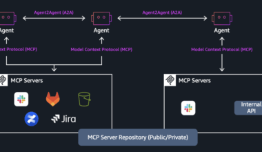 Introducing agent-to-agent protocol support in Amazon Bedrock AgentCore Runtime