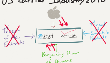 SpaceX Buys More Spectrum, SpaceX’s Pivot, Why Apple and SpaceX Should Partner – Stratechery by Ben Thompson