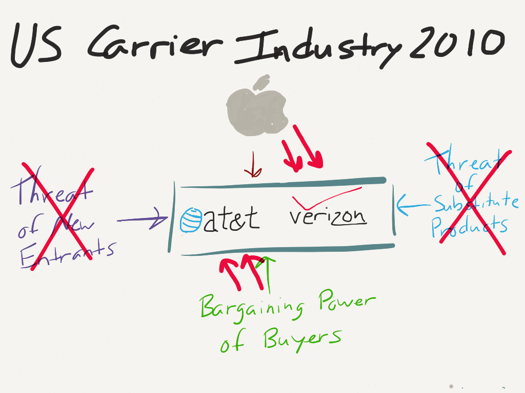 SpaceX Buys More Spectrum, SpaceX’s Pivot, Why Apple and SpaceX Should Partner – Stratechery by Ben Thompson