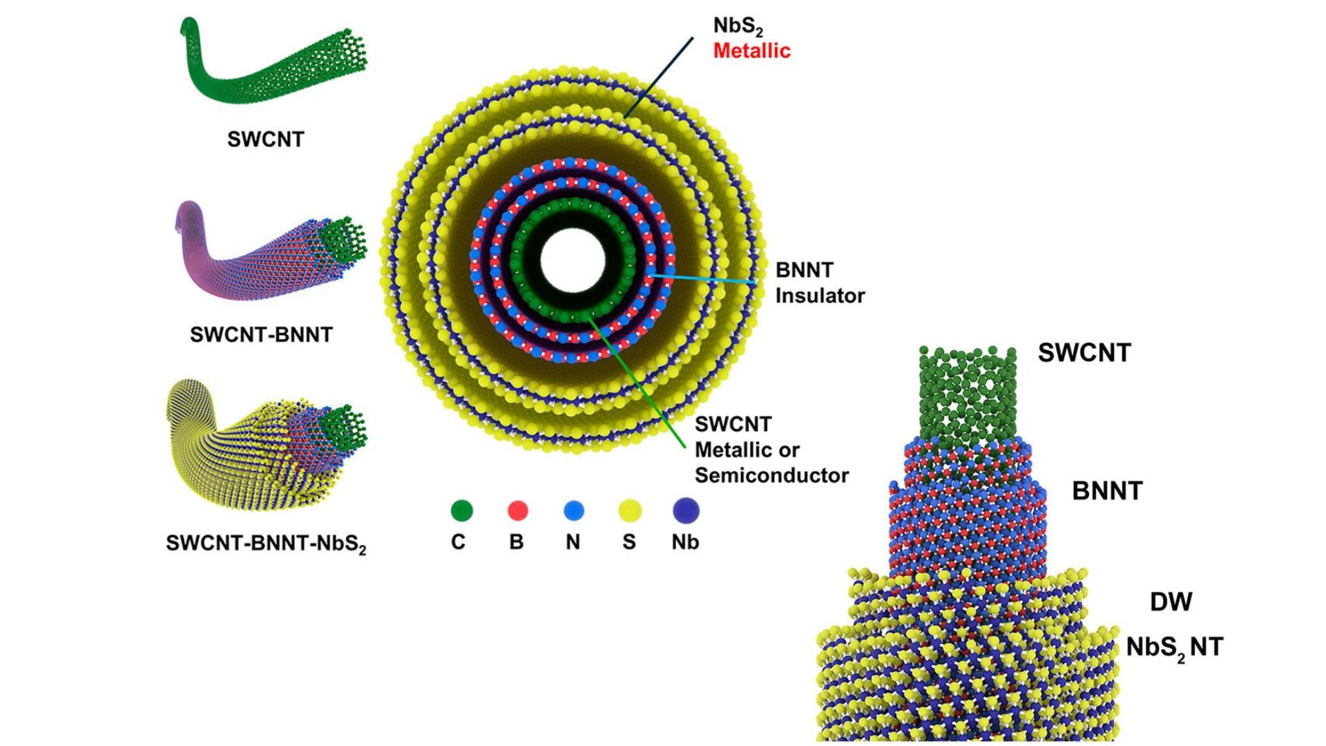 Newly developed metallic nanotubes hold potential for faster electronics and quantum computing.