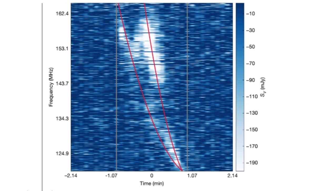 A Ridge Crawler Fit To The Two Different Emission Lanes Evident In The Circularly Polarized Burst