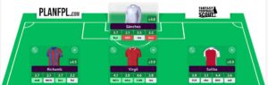 FPL Gameweek 12 Free Hit: Pros, cons + best team 6