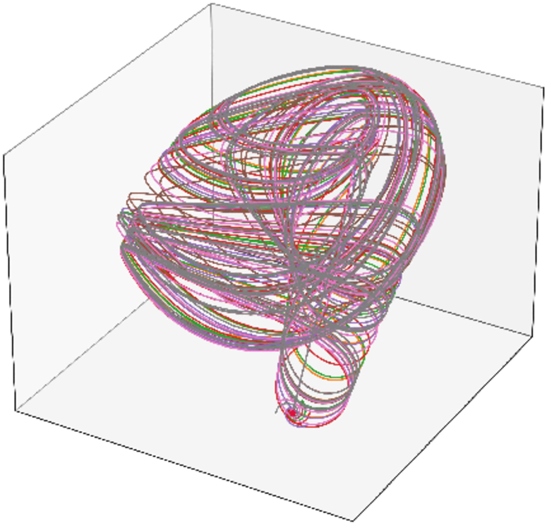 Joint reduced model for the laminar and chaotic attractors in plane Couette flow | Journal of Fluid Mechanics