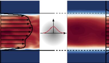 A formally exact wall-boundary condition in large eddy simulations using volume filtering | Journal of Fluid Mechanics