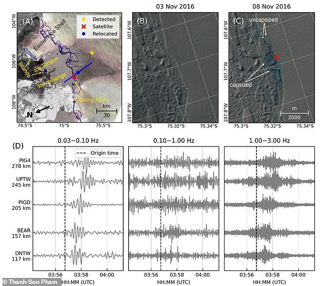 The researchers say these tremors (bottom) were more frequent during a period starting in 2016 (top), in which the glacier started rapidly moving towards the sea