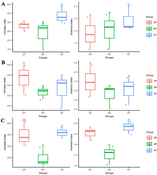Analysing fungal microbiome differences between the roots of healthy and diseased Chinese hickory (Carya cathayensis) trees