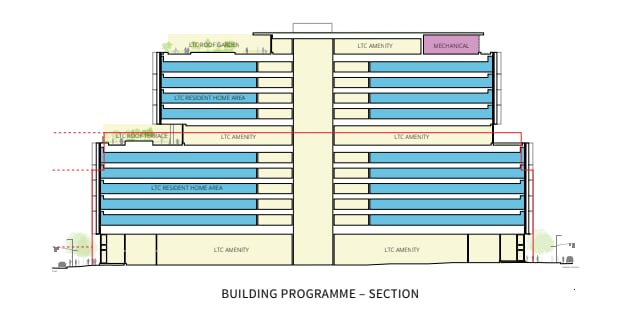 A rendering of the street view of the 13-storey Cherry Place outlining the use of each of the building's floors.