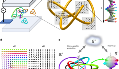 Fusion and fission of particle-like chiral nematic vortex knots