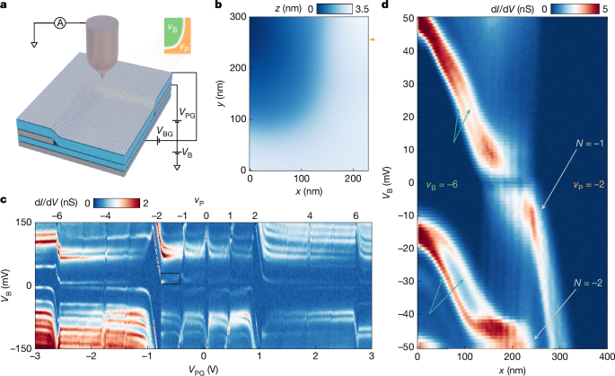 Visualizing interaction-driven restructuring of quantum Hall edge states