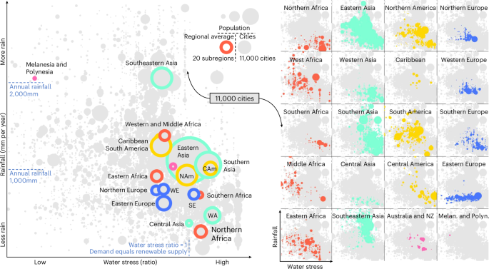Urban sprawl is associated with reduced access and increased costs of water and sanitation