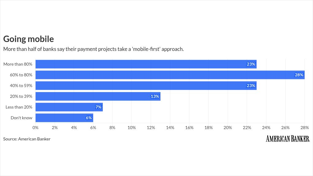 Visa, Mastercard make a global push for mobile wallets