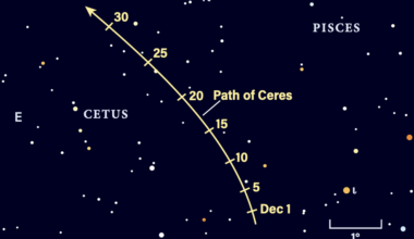 Path of Ceres in December 2025