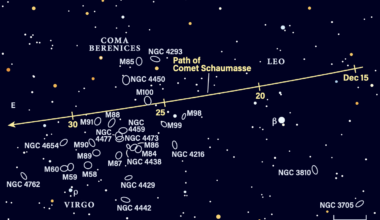 Path of Comet Shaumasse from December 15-31, 2025