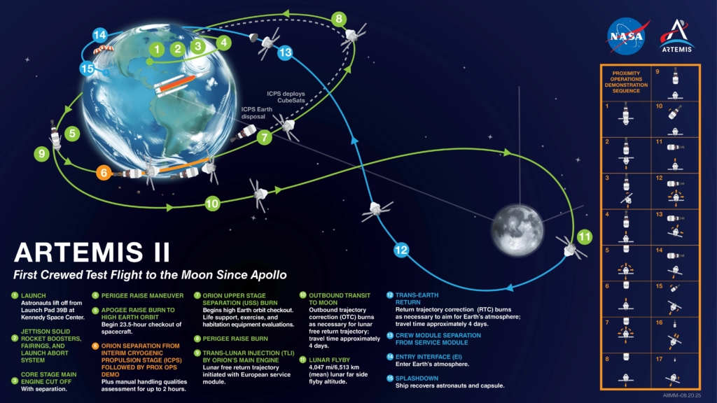 Artemis II mission map