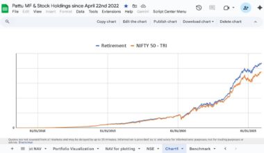 Growth of retirement portfolio compared with identical transactions in Nifty 50 TRI from June 2008 to Dec 2025