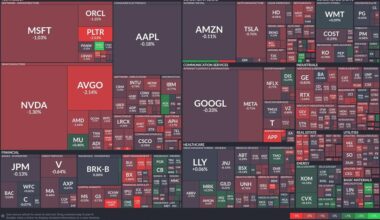 Tech sector weakness as software infrastructure faces declines, healthcare shows stability