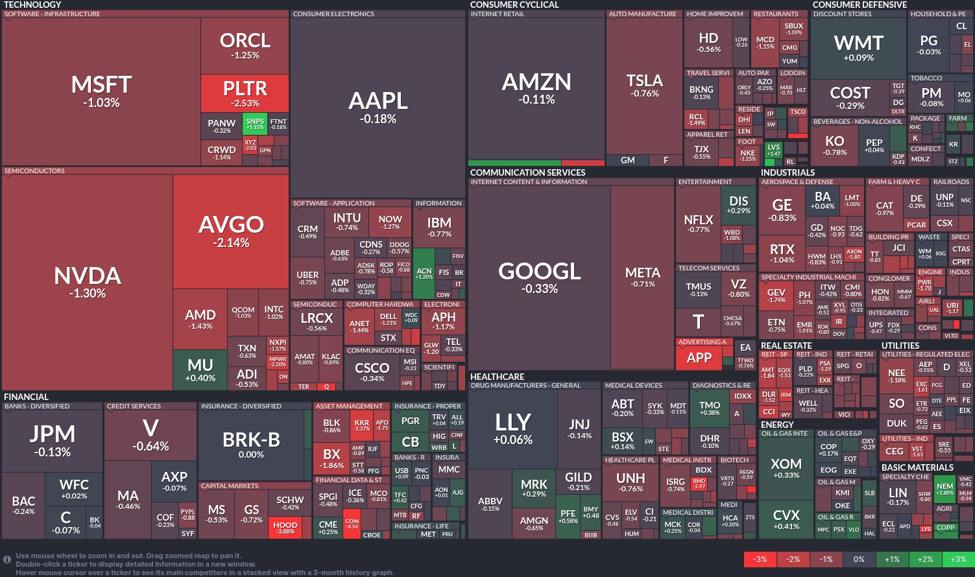 Tech sector weakness as software infrastructure faces declines, healthcare shows stability