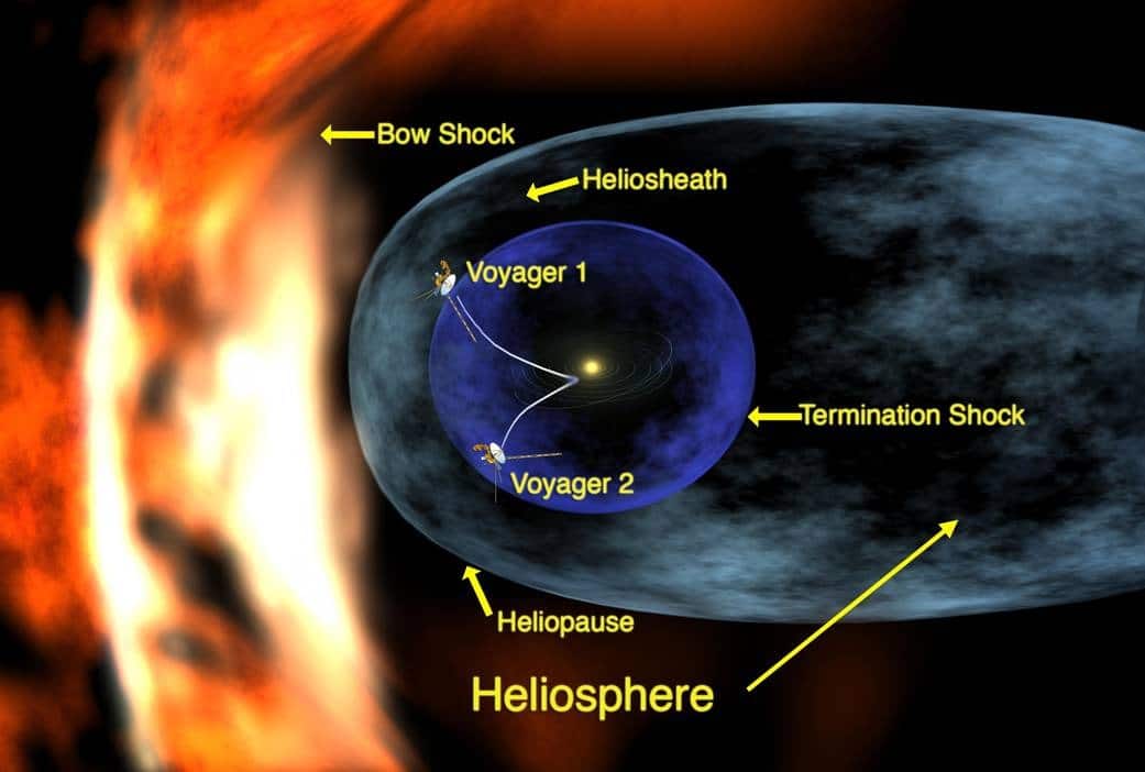 This Is An Artist’s Concept Of Our Heliosphere As It Travels Through Our Galaxy