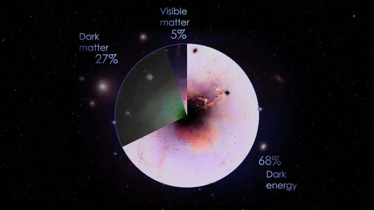 Universe Pie Chart