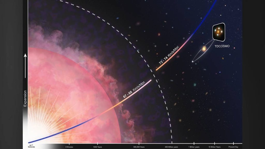 Astronomers sharpen universe’s expansion rate, deepening cosmic mystery : Big Island Now