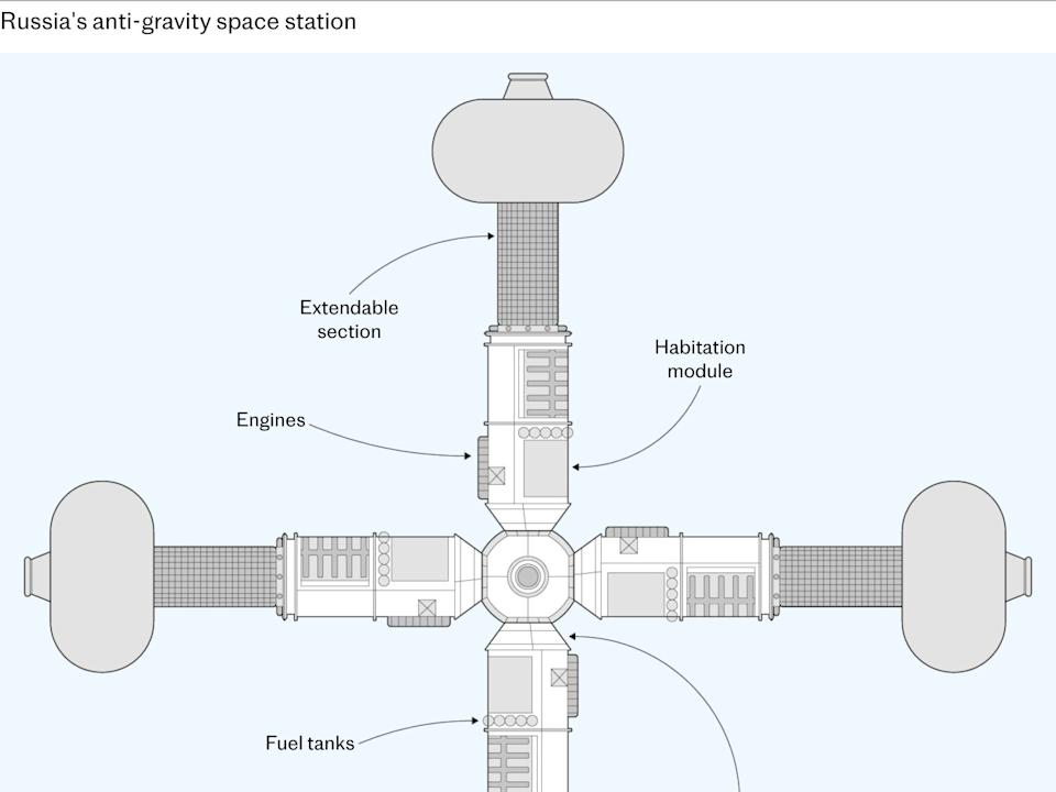3012 Russia anti-gravity space station